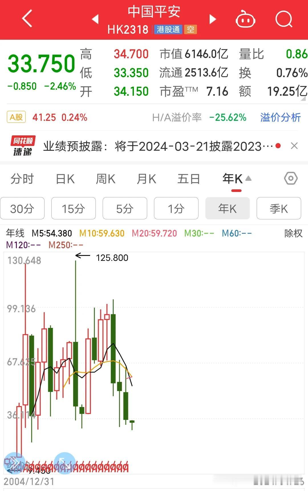 #天南地北大拜年# 一起领红包>
上联:中国平安不平安，
下联:华夏幸福不幸福。