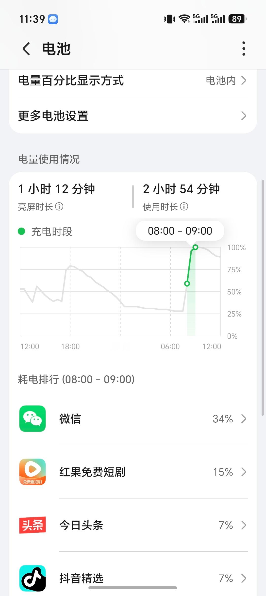 除了玩手机还有这么多低成本爱好现在感觉玩手机是重中之重，之前的iPhone一天最