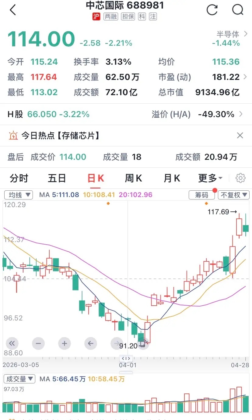 收评：抛什么抛？这么明显的诱空很难看出来吗？1、有人说今日全线下跌是因为节前效应