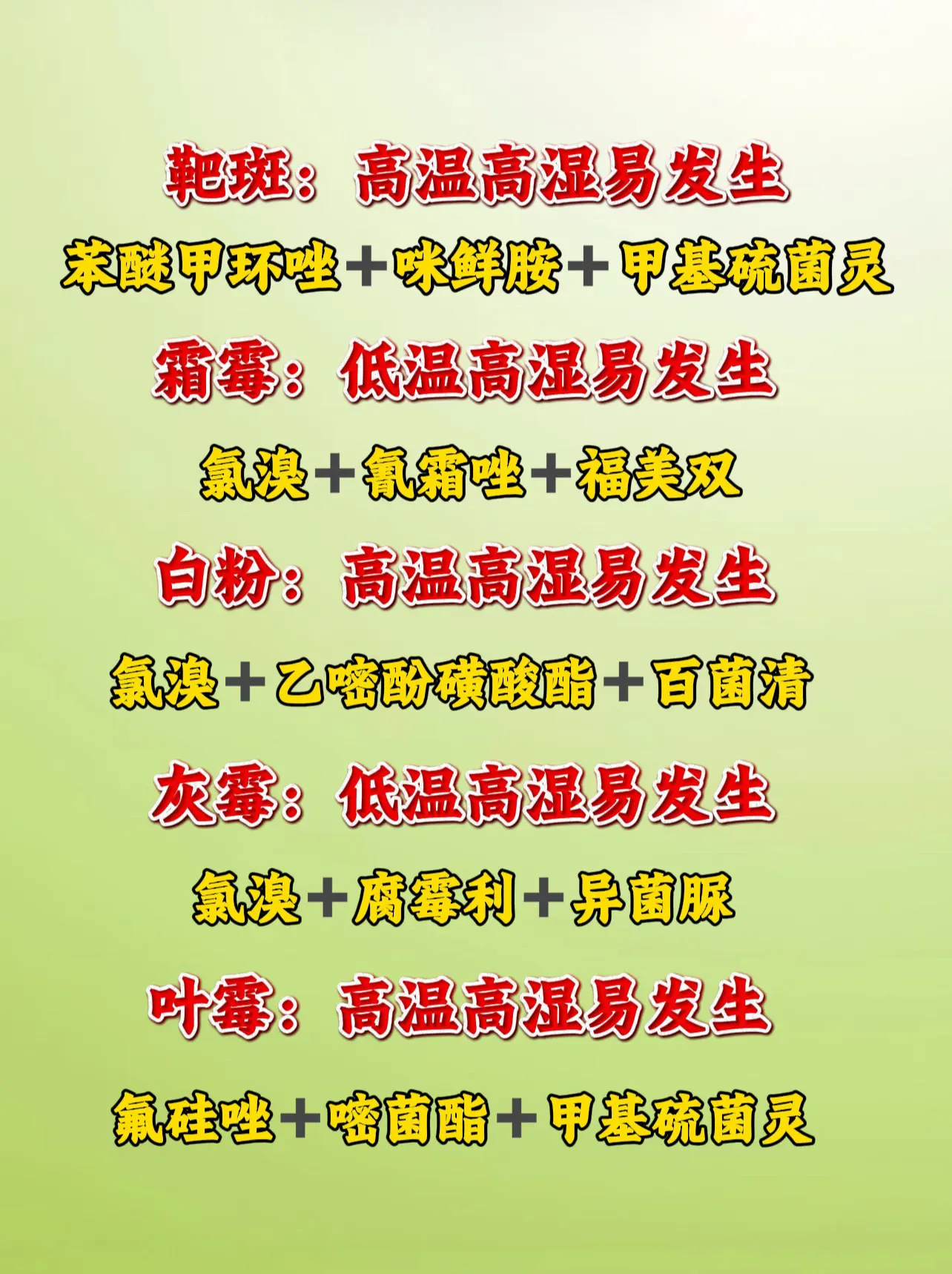 种植手册