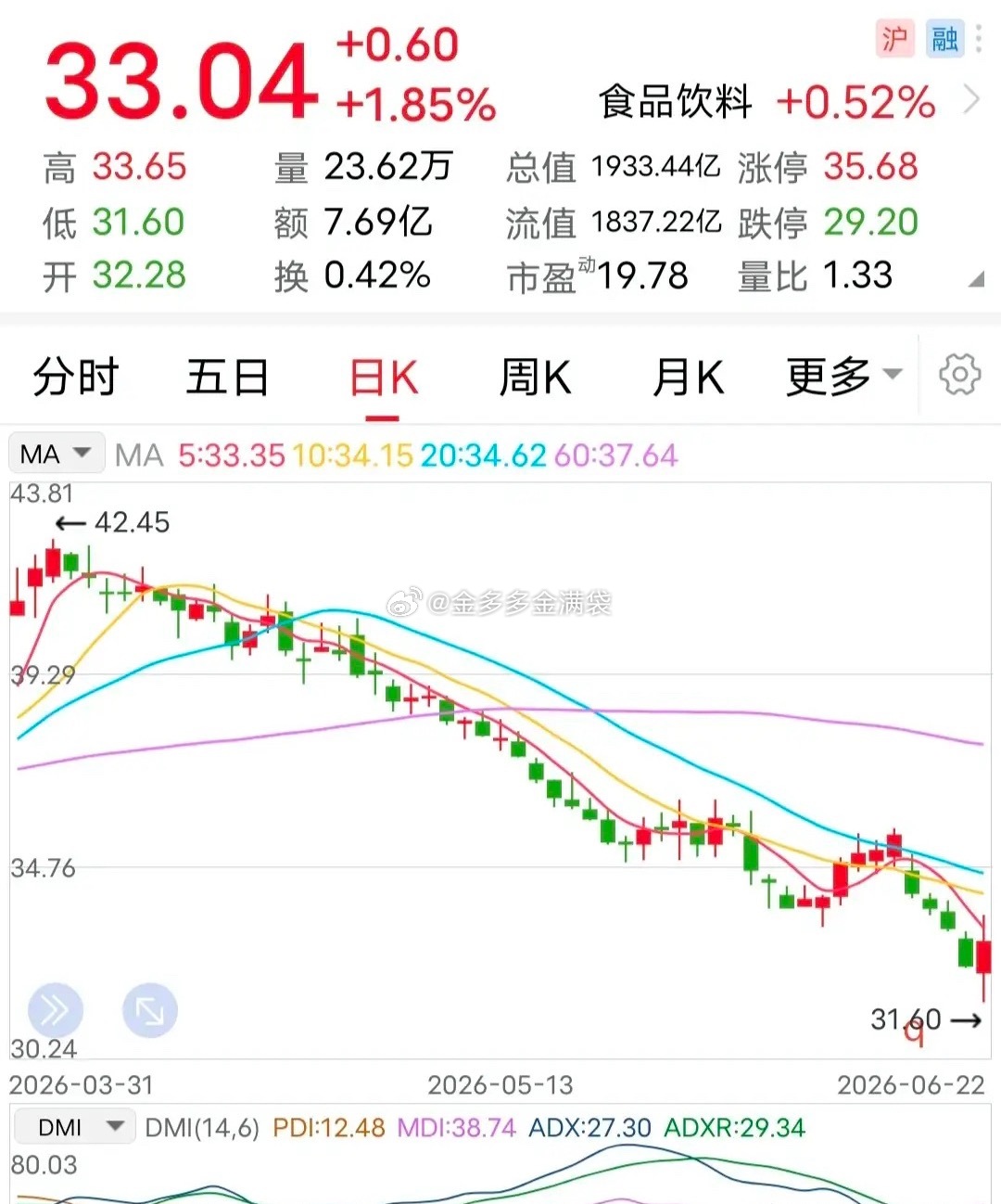 利好：至多14亿回购注销！6月22日晚间，该企业发布的回购计划，颇为引人注目：公