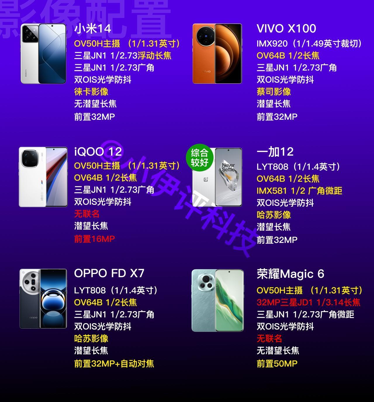 目前4000元档各家入门旗舰的影像配置汇总。

单从硬件上来看，一加12整体配置