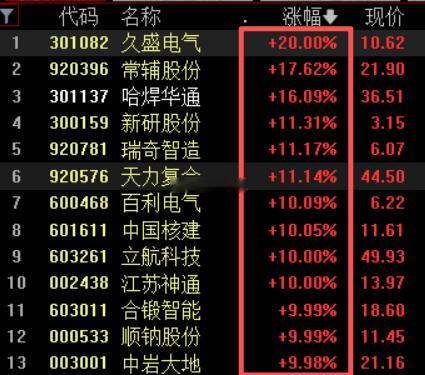 核电涨停潮，新项目的总投资将超过1700亿元。能不能维持两天？a股可控核聚变