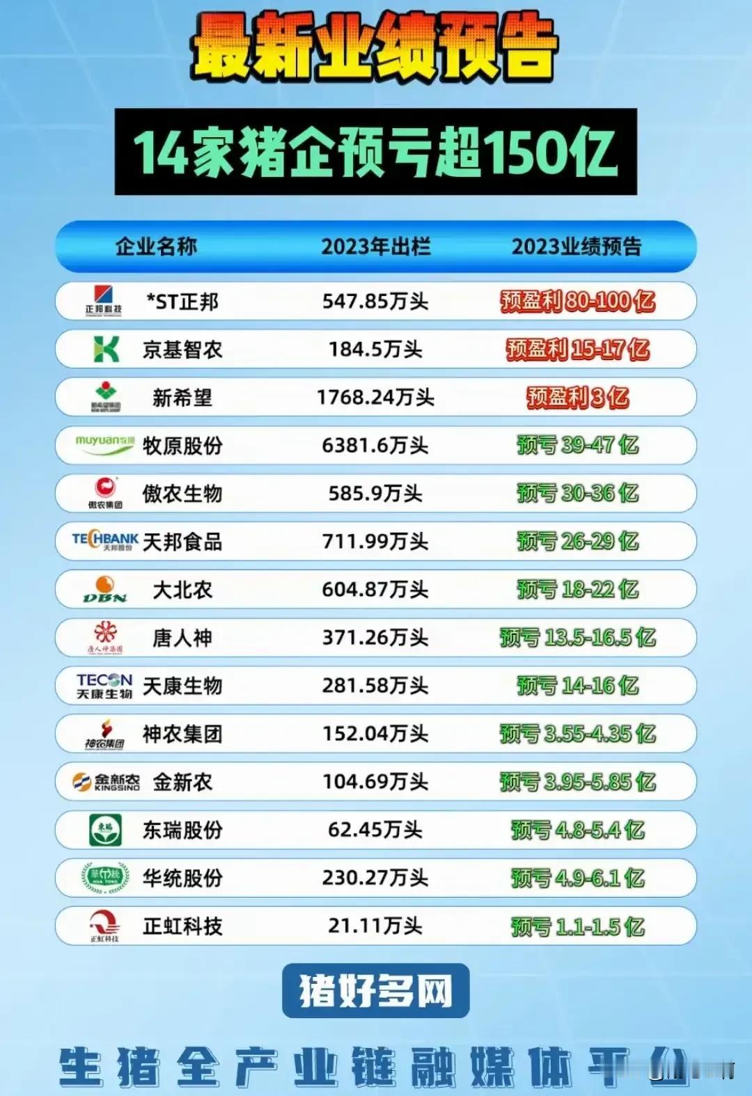 啥都是资本，就连老百姓赖以生存的养猪业资本都不想放过，资本进入养猪业是对农民利益