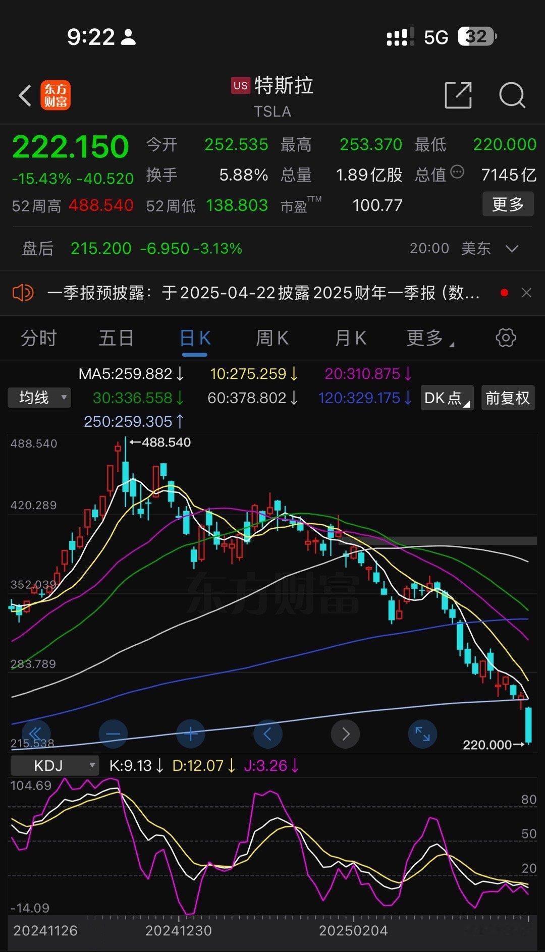 马斯克回应特斯拉暴跌 4月22公布财报，最终还是要看业绩，现在说什么都没用。特斯