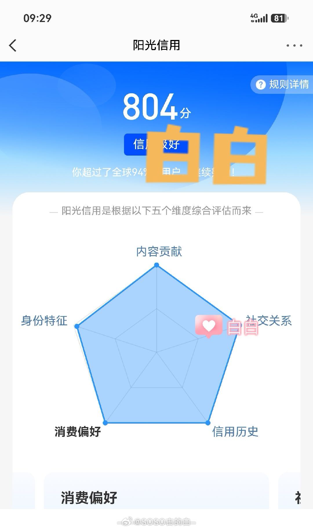 阳光信用[超话] 又快到月底啦，一起涨涨吧[爱慕] ​​​