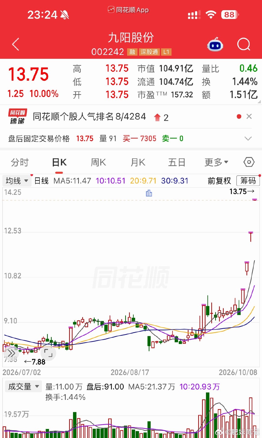 晚间复盘，明日这几个，加入自选[给力] ​​​
