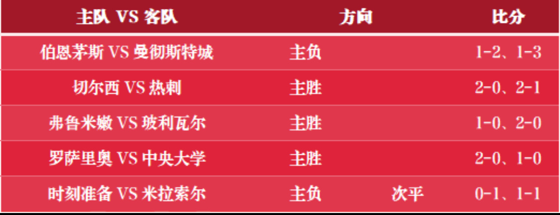 足彩竞彩 胖虎今日参考，好运