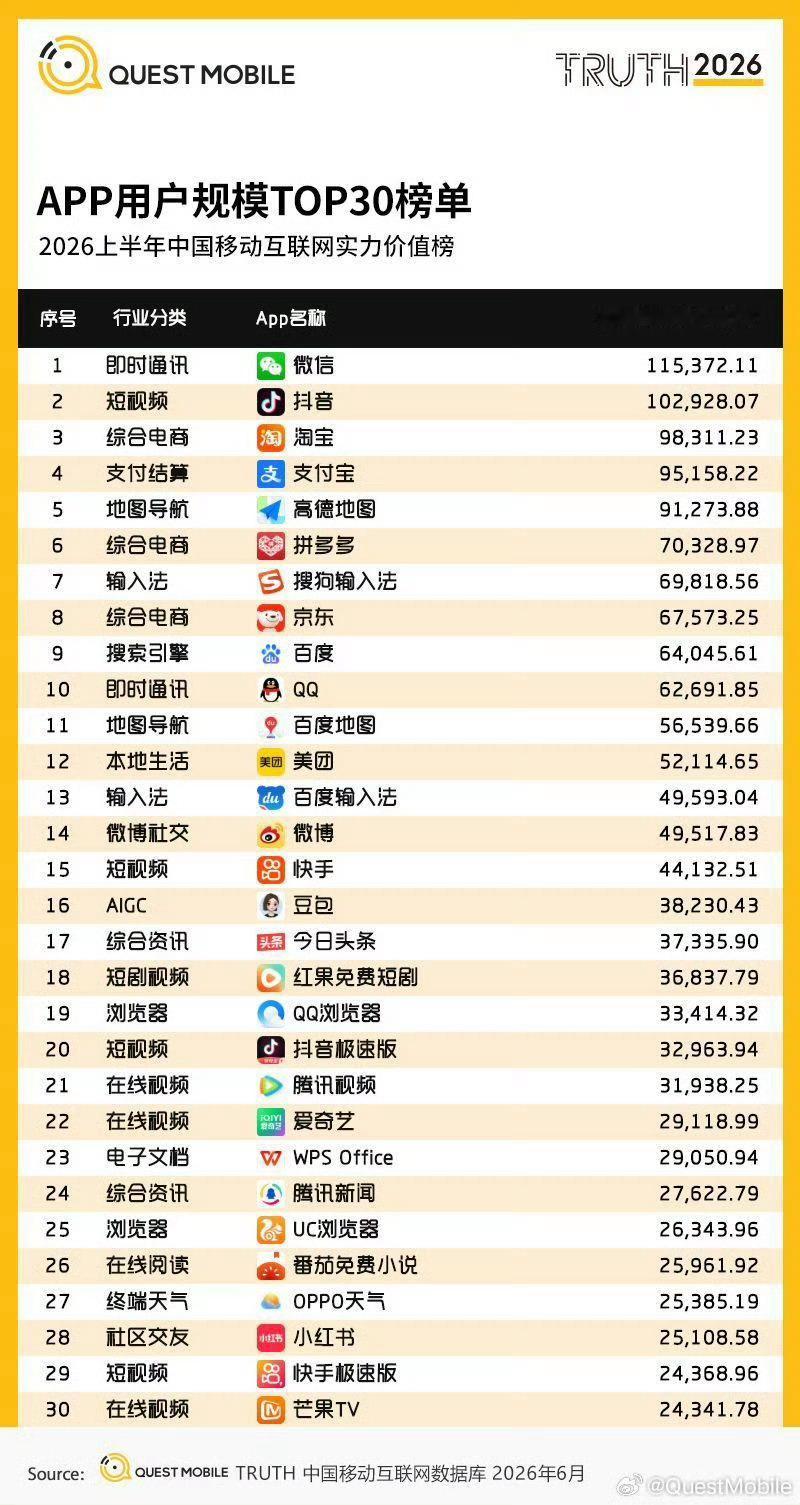 阿B你在哪
