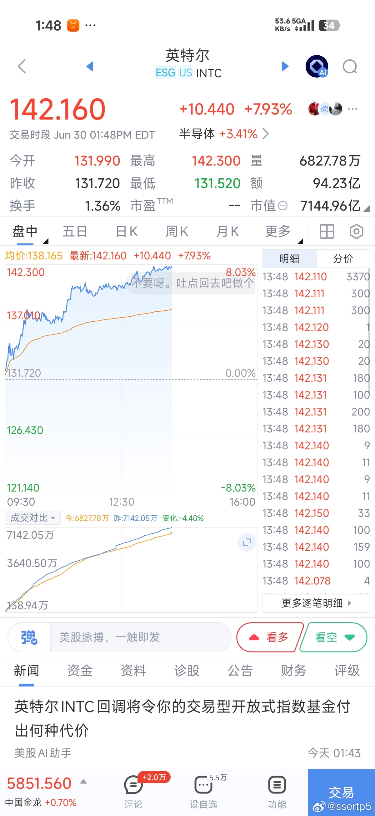 英特尔市值超过7000亿美元，AMD市值超过9000亿美元。双双创下上市以来新高