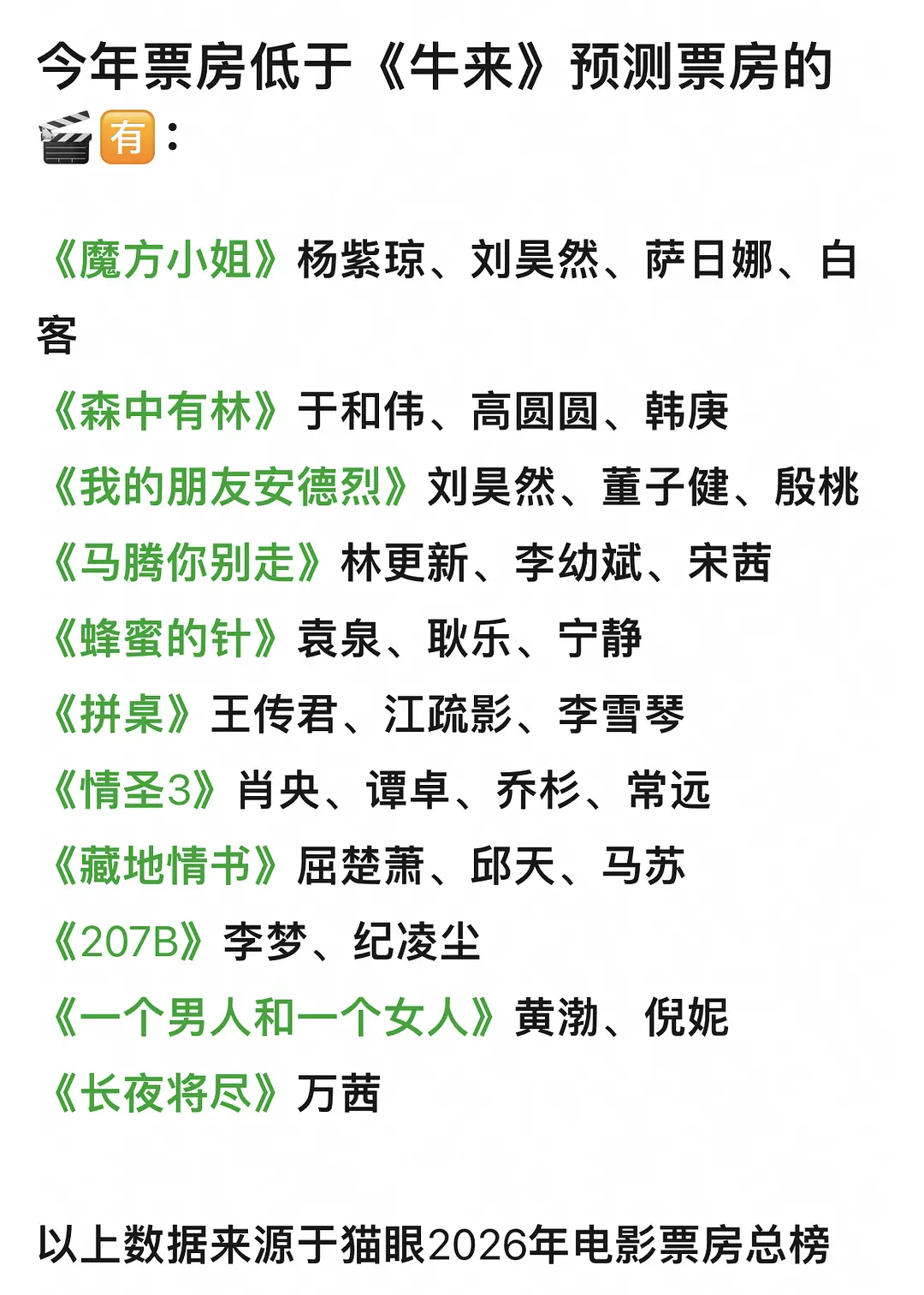 今年票房低于《牛来》预测票房的🈶️👇 