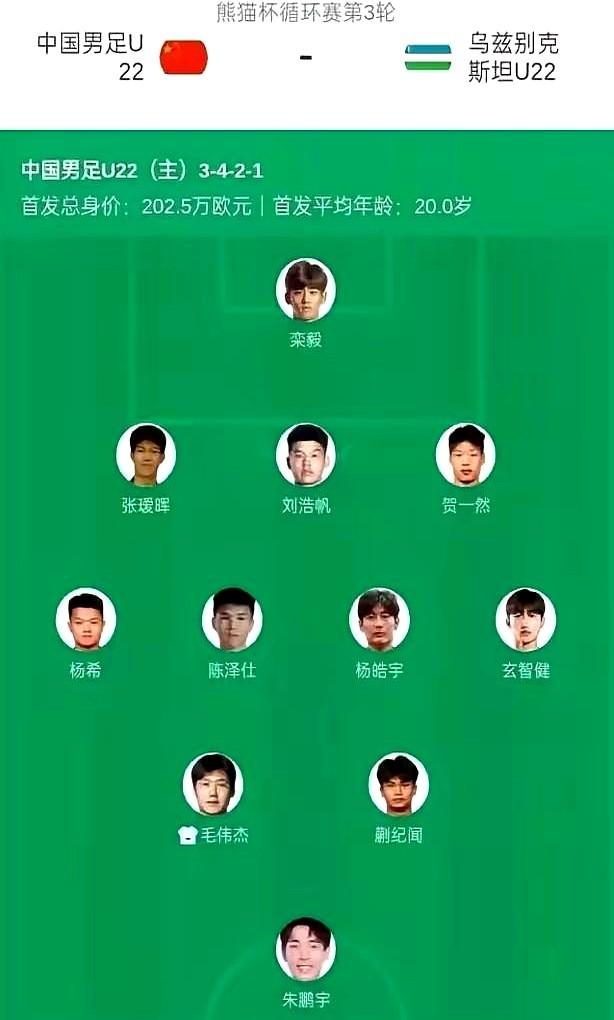 虽然说U22国足能夺得“熊猫杯”亚军也算是不错的成绩了，但是第二阵容的小毛病藏都