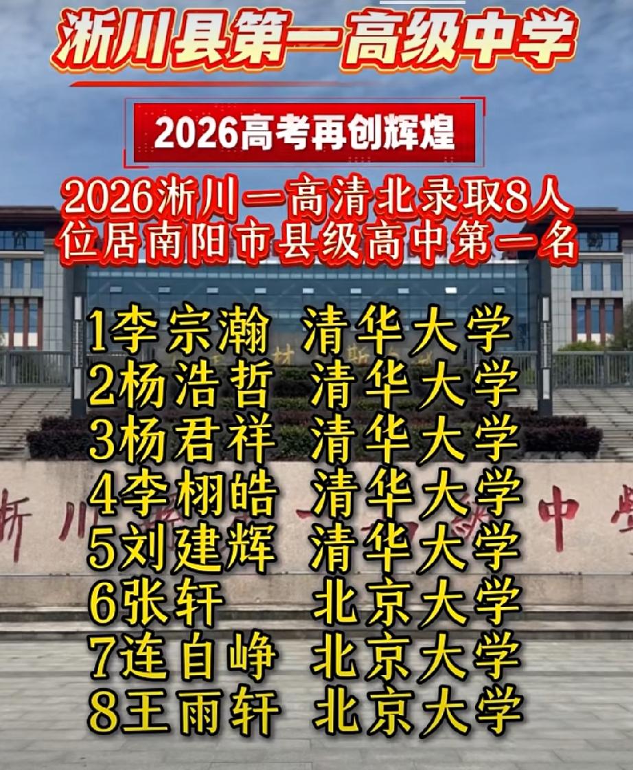 8人圆梦清北！淅川一高，2026高考再创辉煌不愧是南阳县级高中天花板！