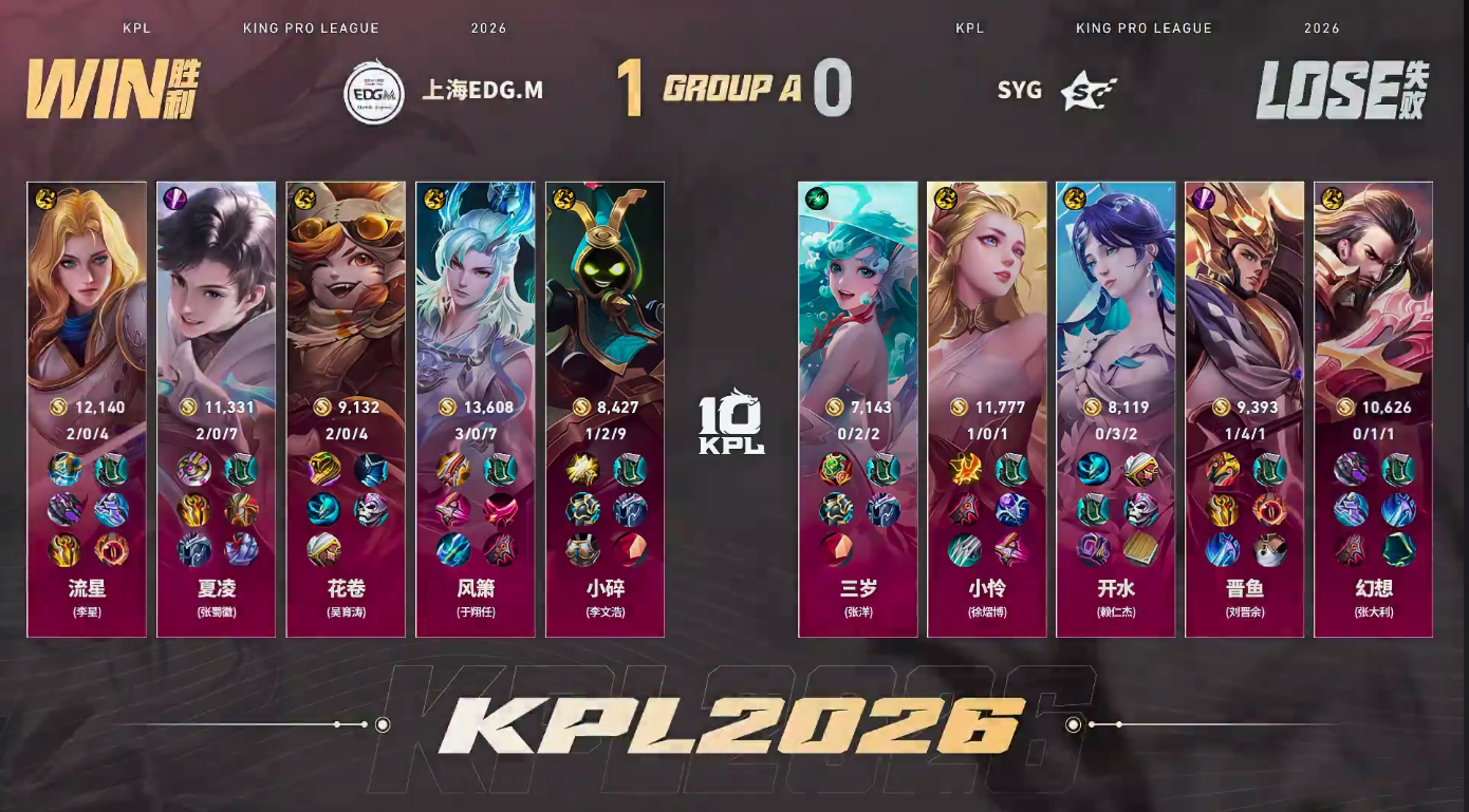 SYG对战EDGMEDGM 1:0 SYG小碎的太乙真人获得本局MVP 