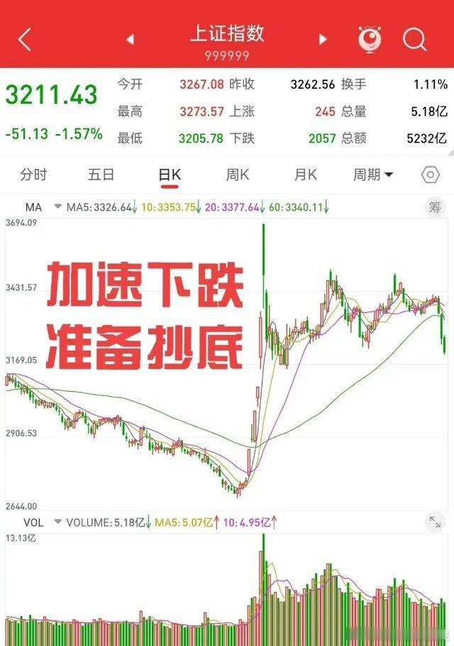 1月4日，三大股指连续三天大跌，两市融资余额连续两天大幅降低。周四两市融资余额下