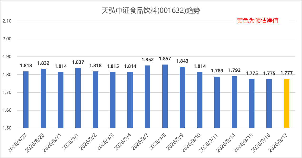 专业报告Excel看支付宝基金 2026年9月17日，市场冲高回落，三大指数集体
