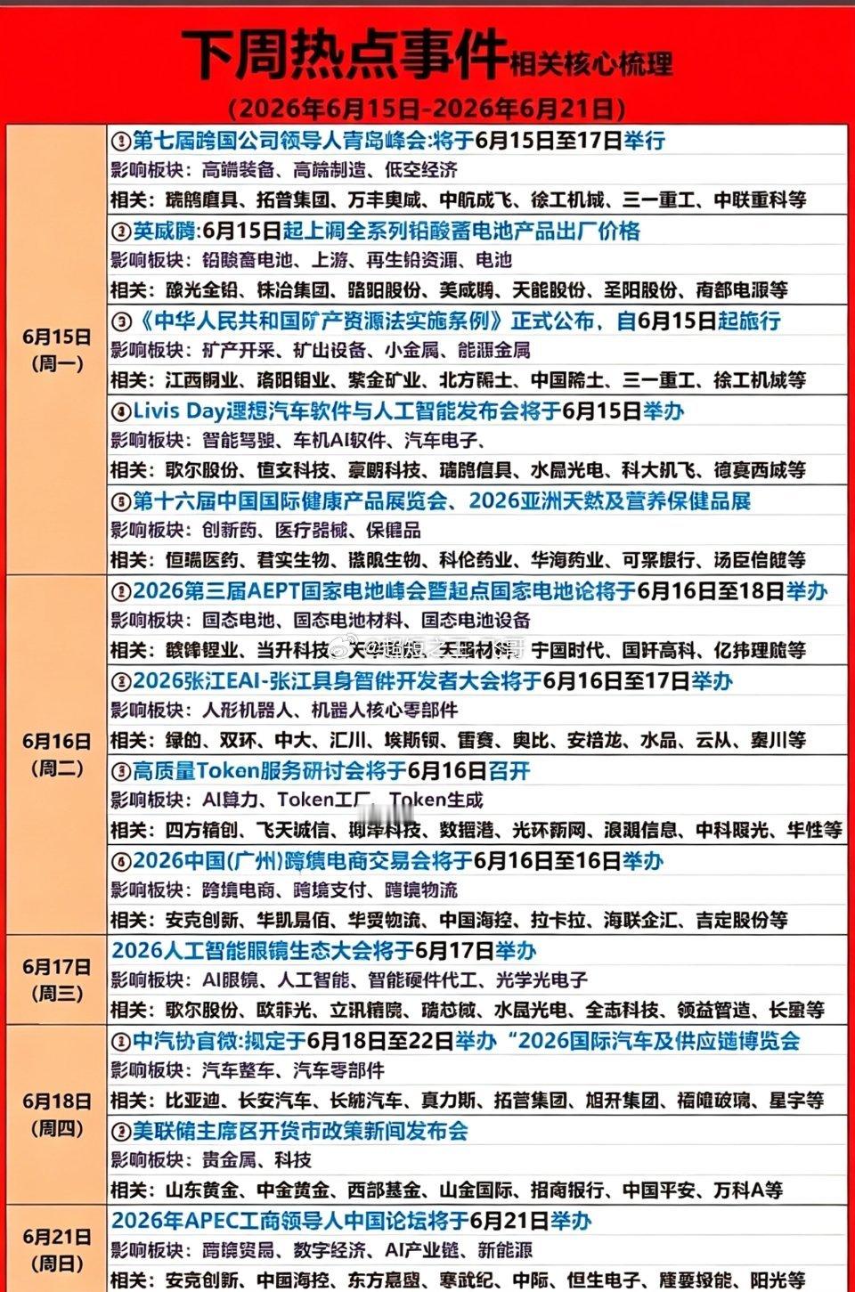 下周A股“事件日历”曝光！主线催化全在这，跟着节奏走！下周市场的关键催化都给大家