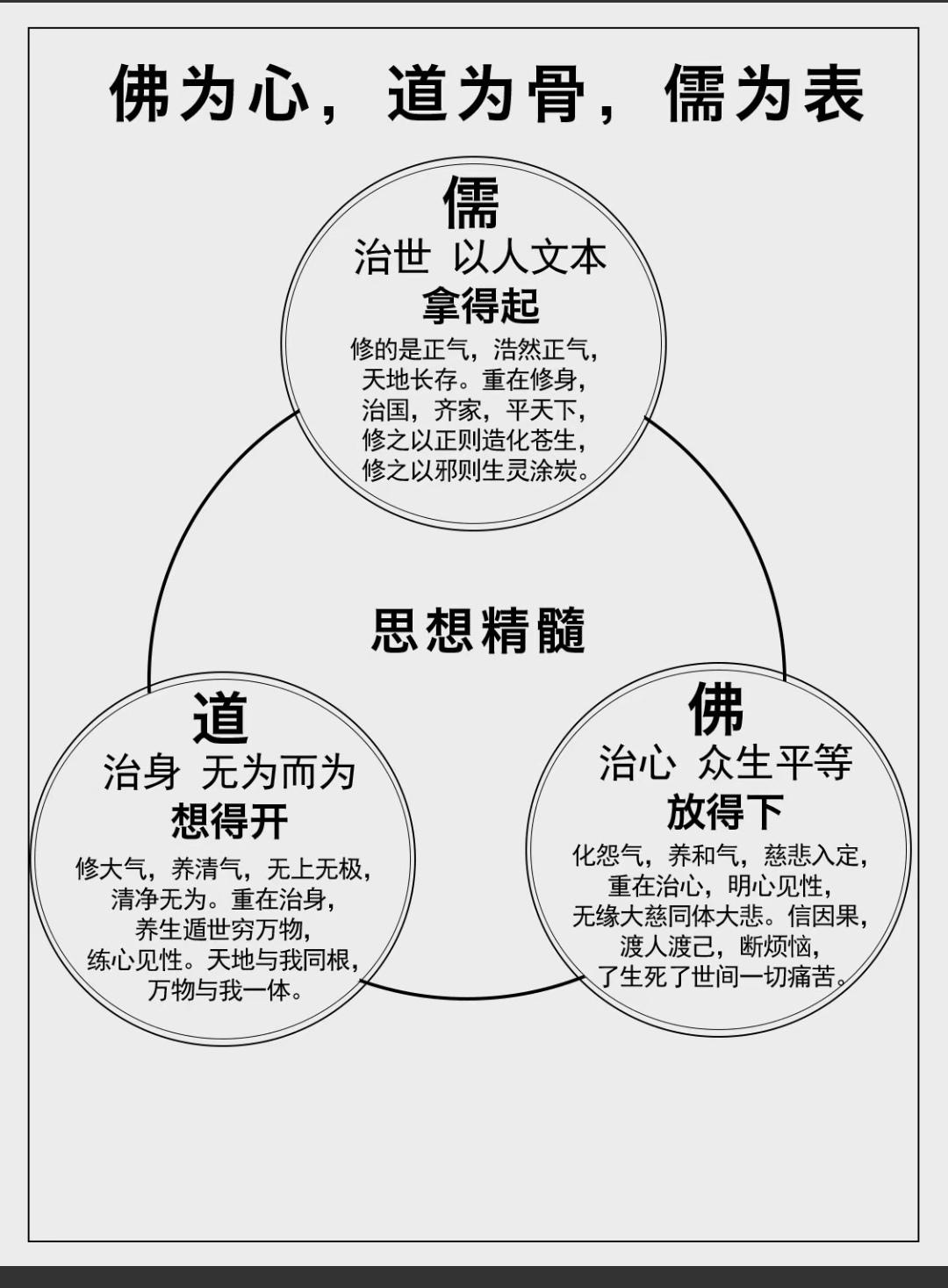 阅读分享！