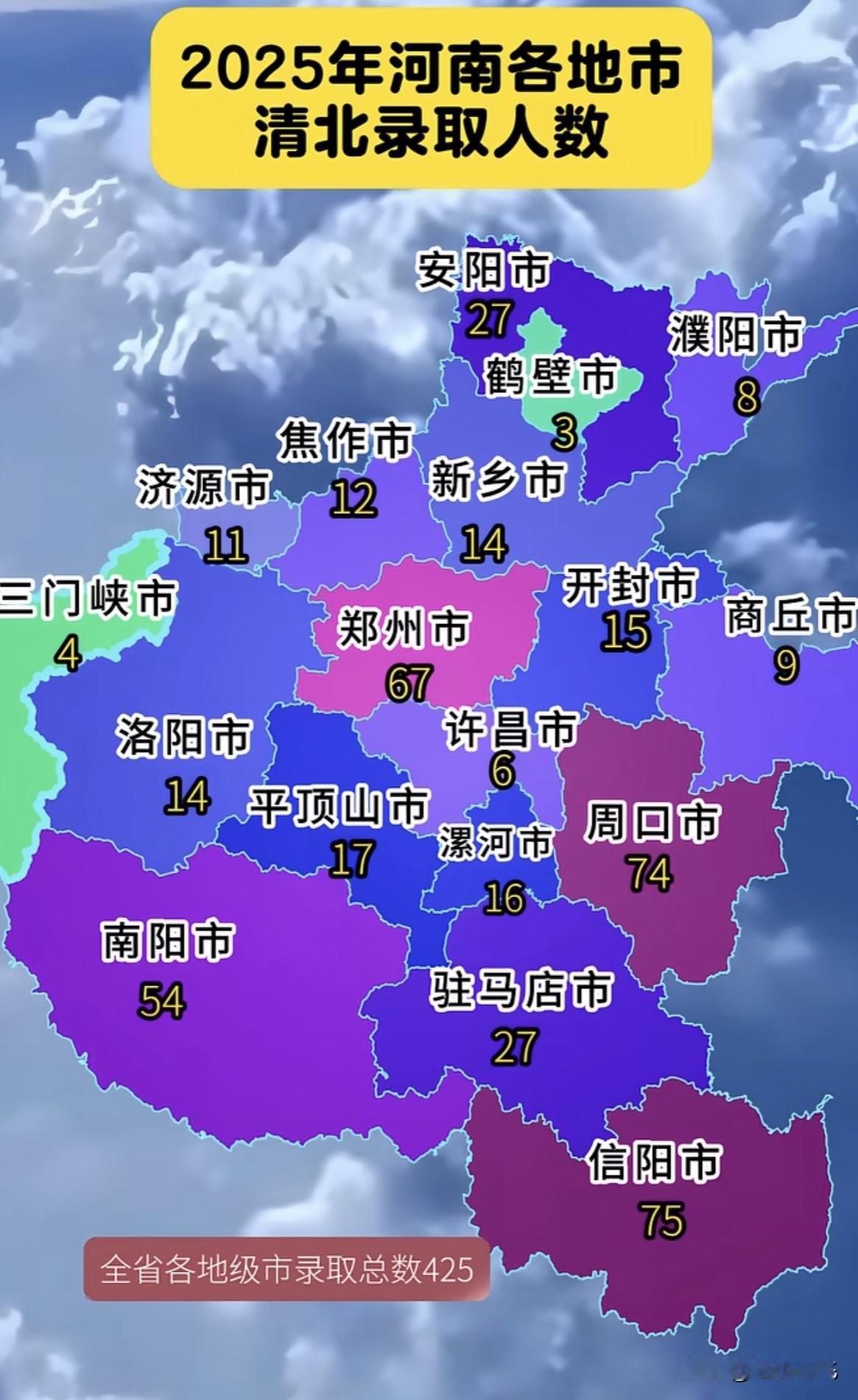 下图是2025年河南省考上清华大学和北京大学的人数。信阳市周口市都过70人了处于