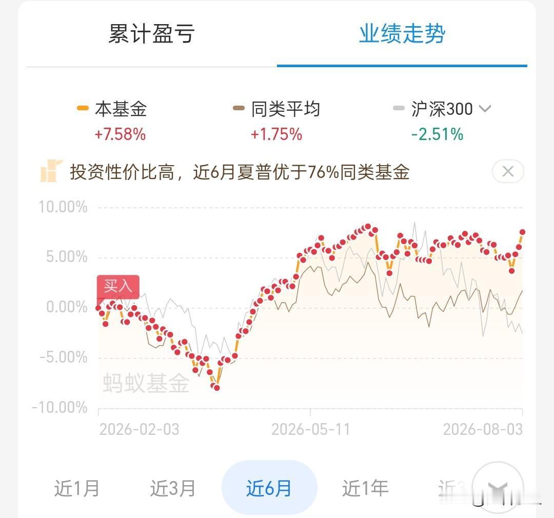 段永平：普通人就买标普500，最后总会是赚钱的。

我信了，所以一直定投，不管涨