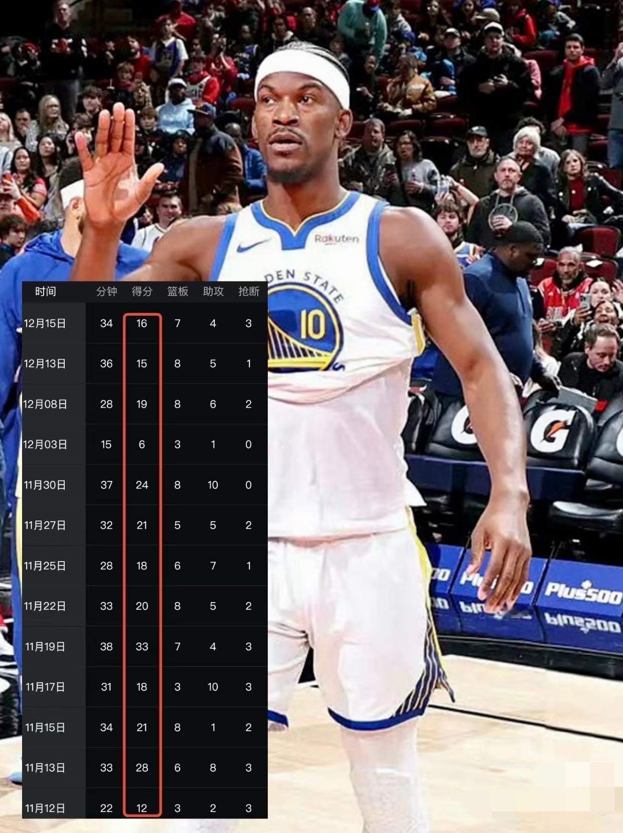 这巴特勒好端端的，咋突然变成维金斯了？

巴特勒最近几场比赛疲态尽显，有的时候可