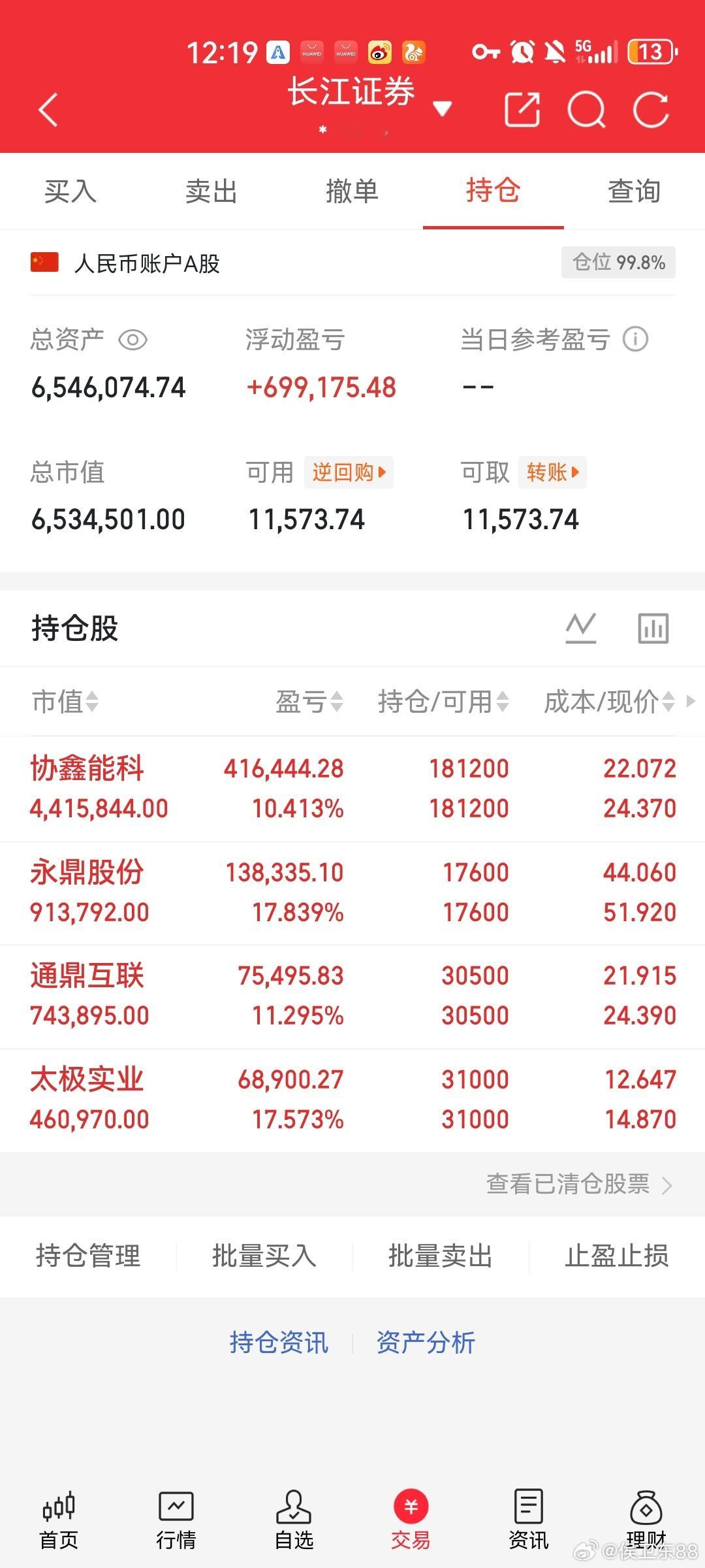 今天大盘整体走势非常弱势，属于典型“想跌跌不动、想涨涨无力”的鸡肋行情。看似抗跌