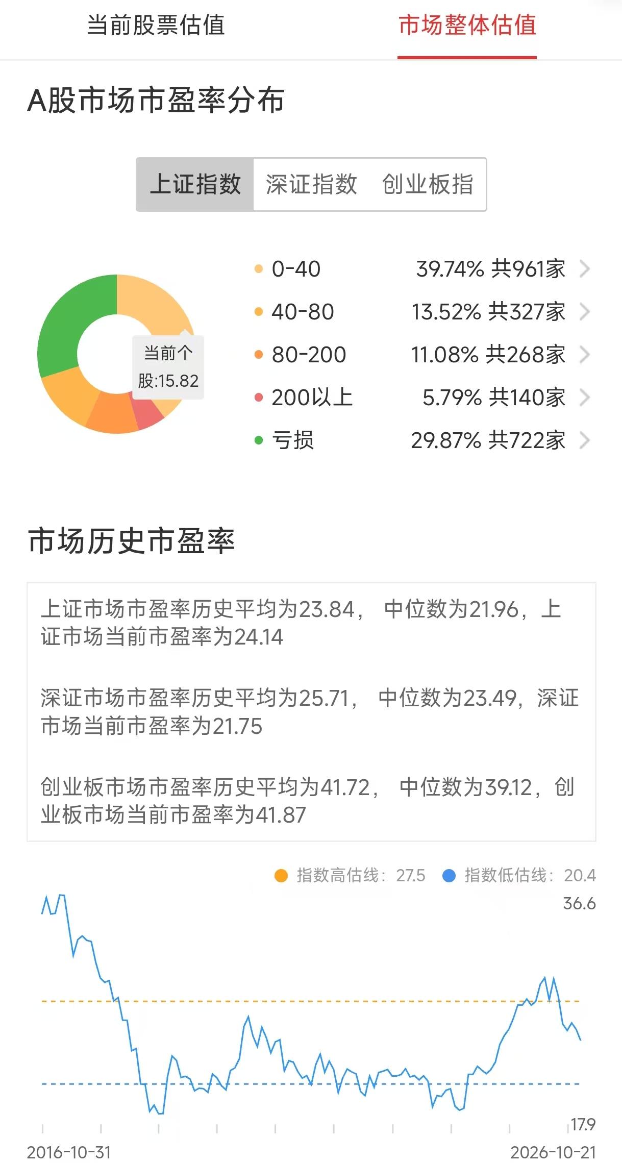 今天大Ａ他MD
感觉还是半山腰，
等大a跌到蓝线
一把搜哈抄底