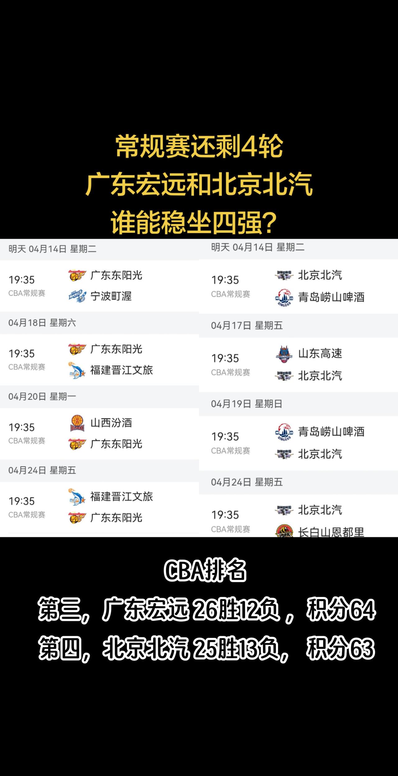 最终谁能进入4强？到底要稳进四强还是多卖门票？确实艰难