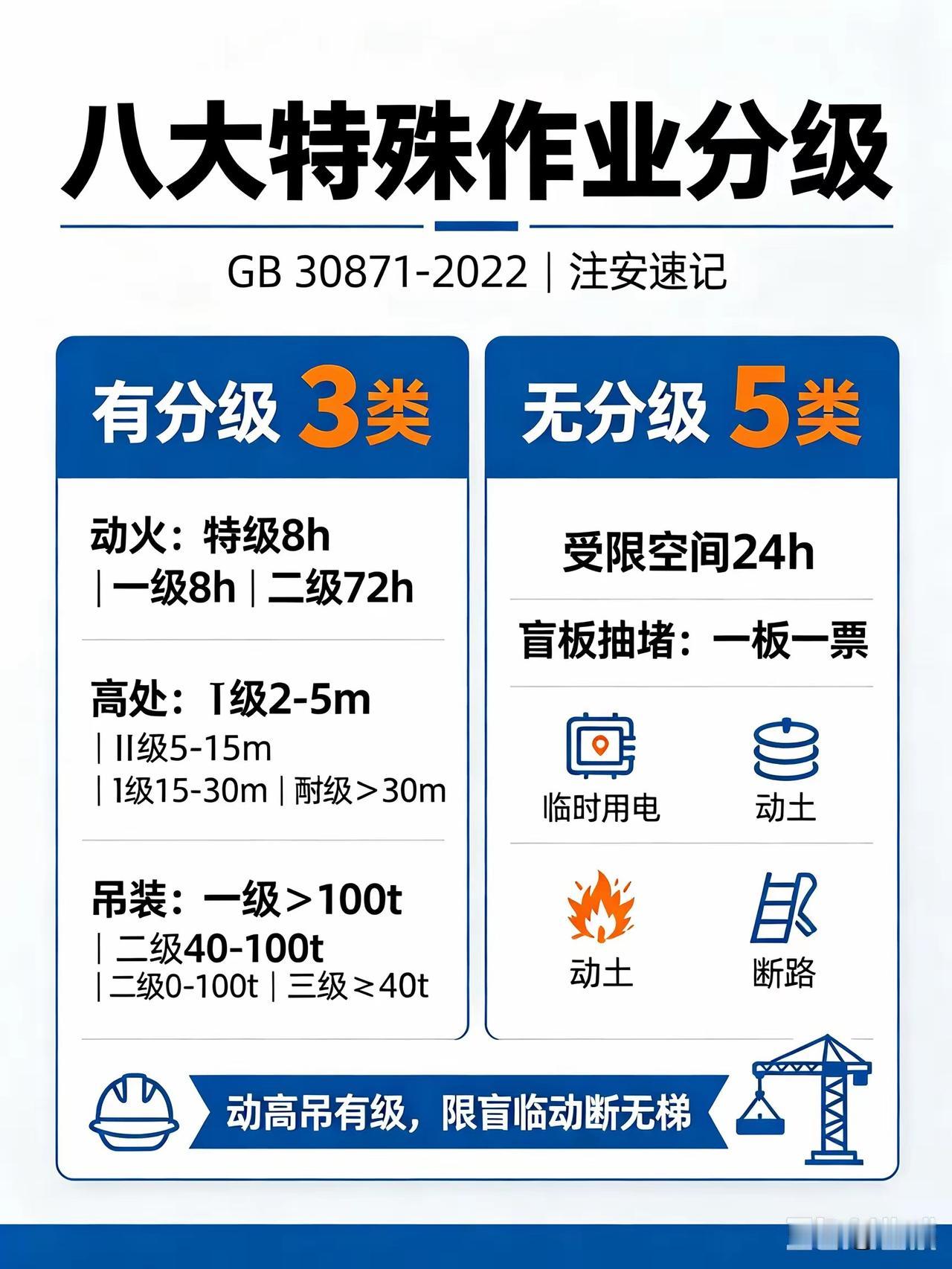 安全管理——八大特殊作业。