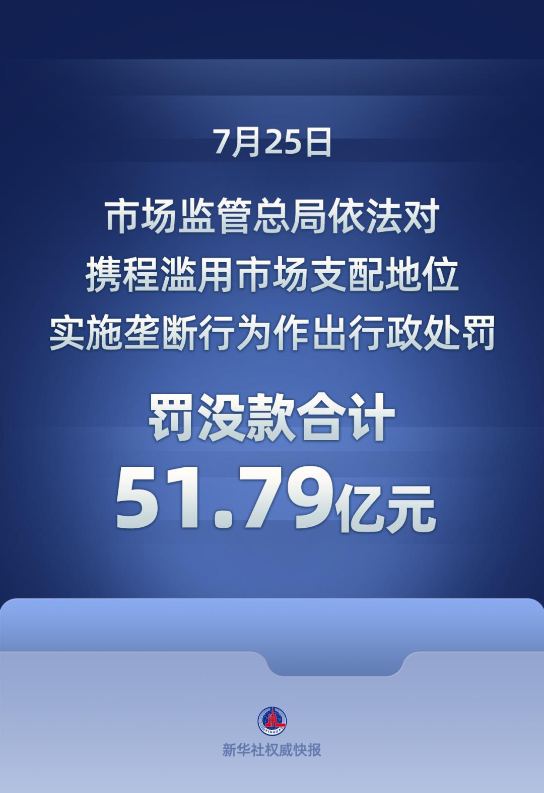 [呲牙]携程被罚没51.79亿元。。真是活该！！！
[呲牙]生意做大了，就得意忘