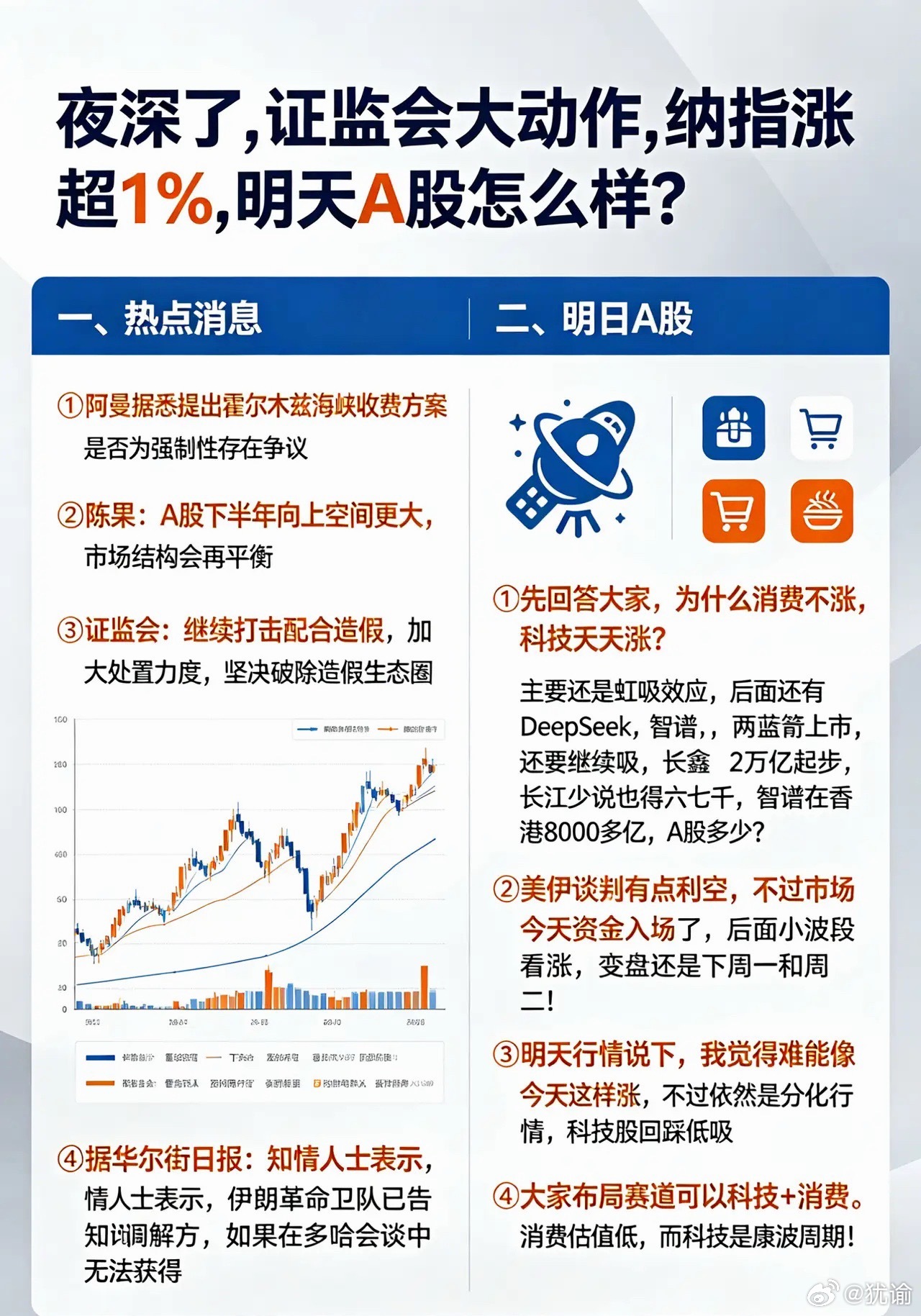 夜深了,证监会大动作,纳指涨超1%,明天A股怎么样？一、热点消息①阿曼据悉提出霍
