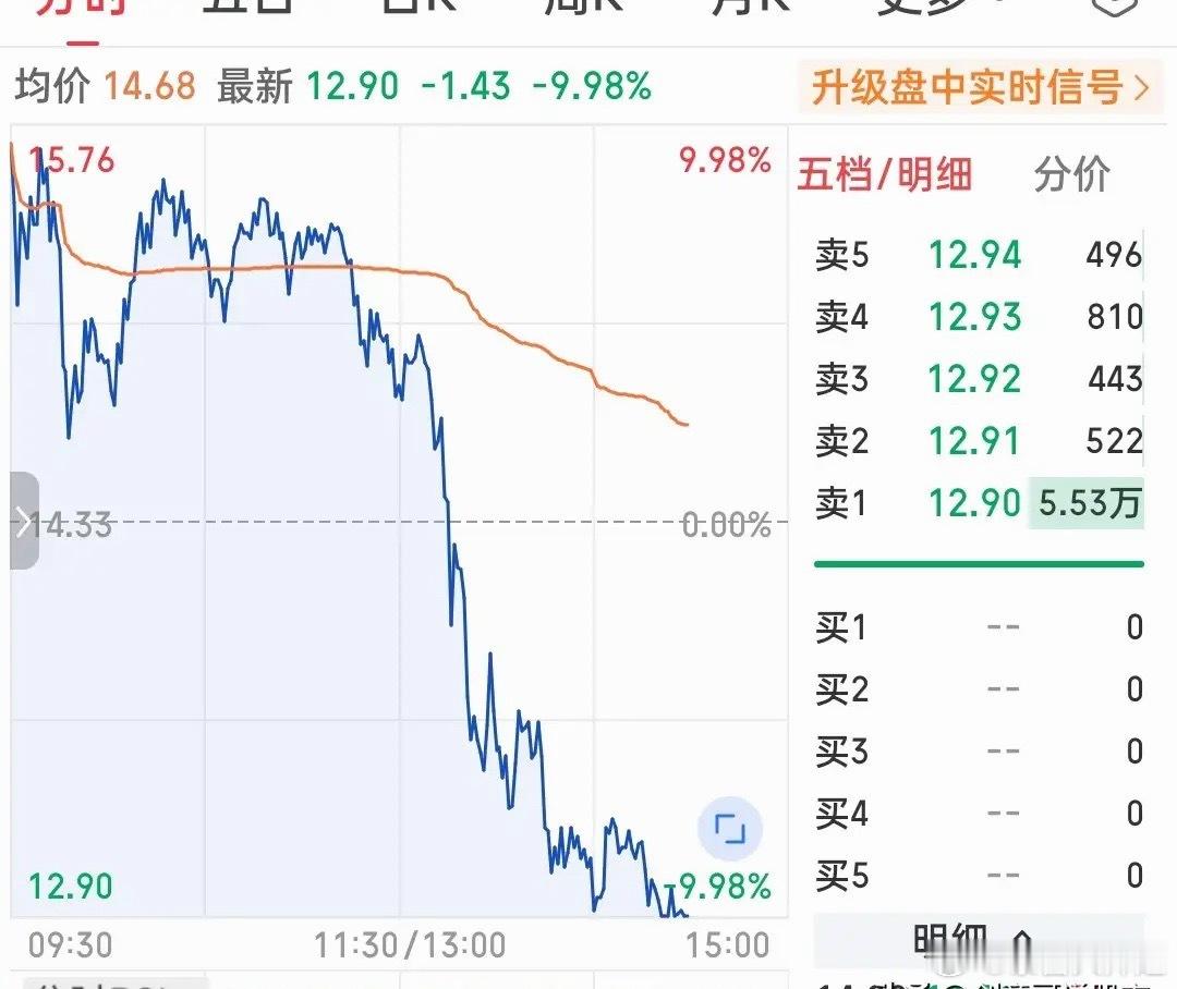 一锅焖！超级准天地板到来！昨天全市场都在讨论8天7板牛气冲天，不可思议，涨破了天