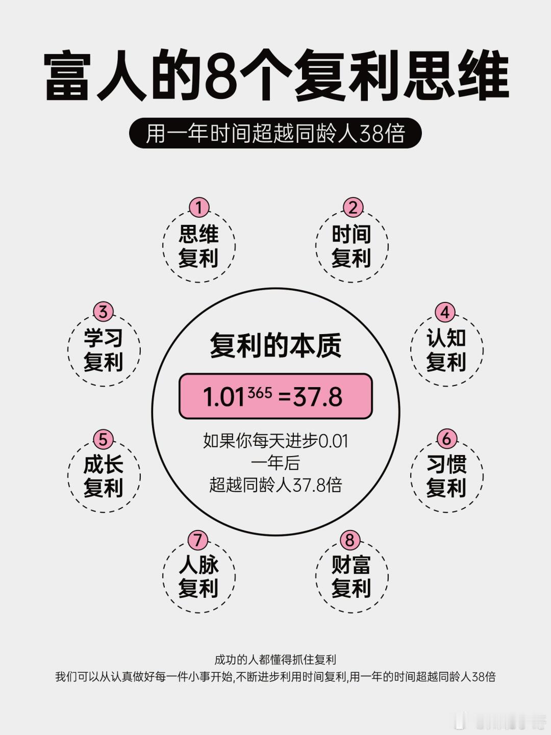 复利思维：用1年超越同龄人38年真正厉害的人都懂复利思维! 8大复利思维，帮你做