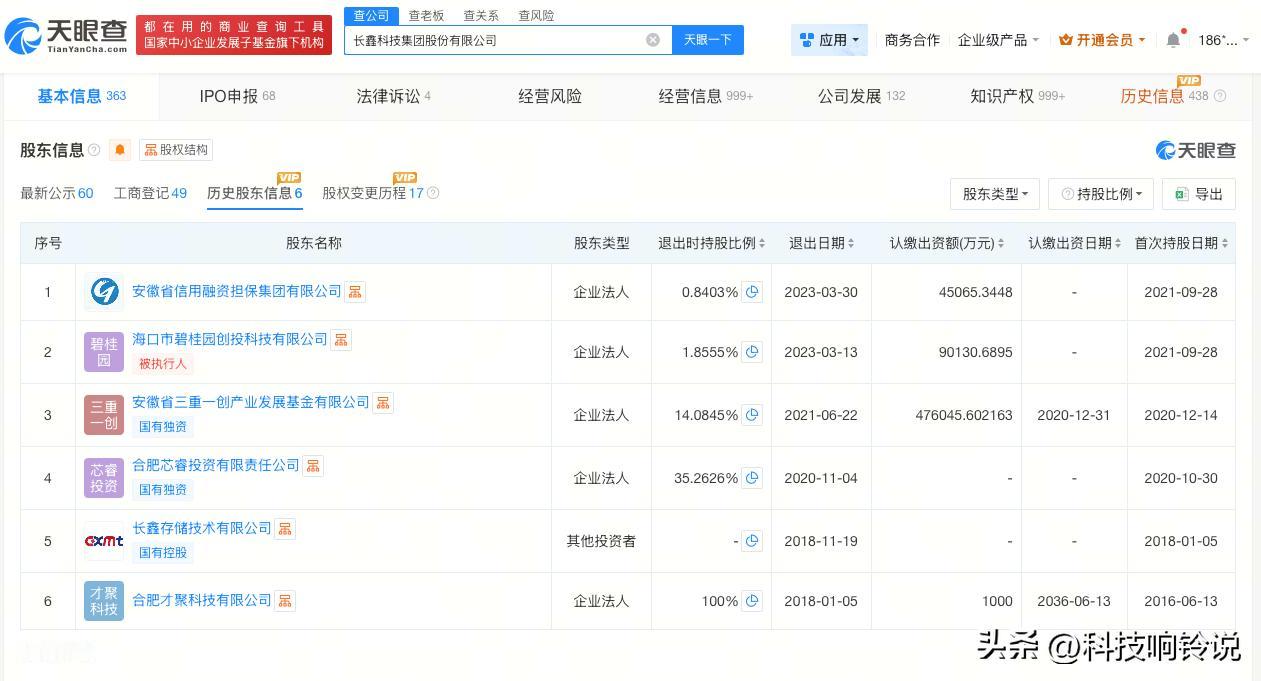 【长鑫科技23年曾多次变更投资人 碧桂园曾持股长鑫科技】
天眼查App显示，长鑫