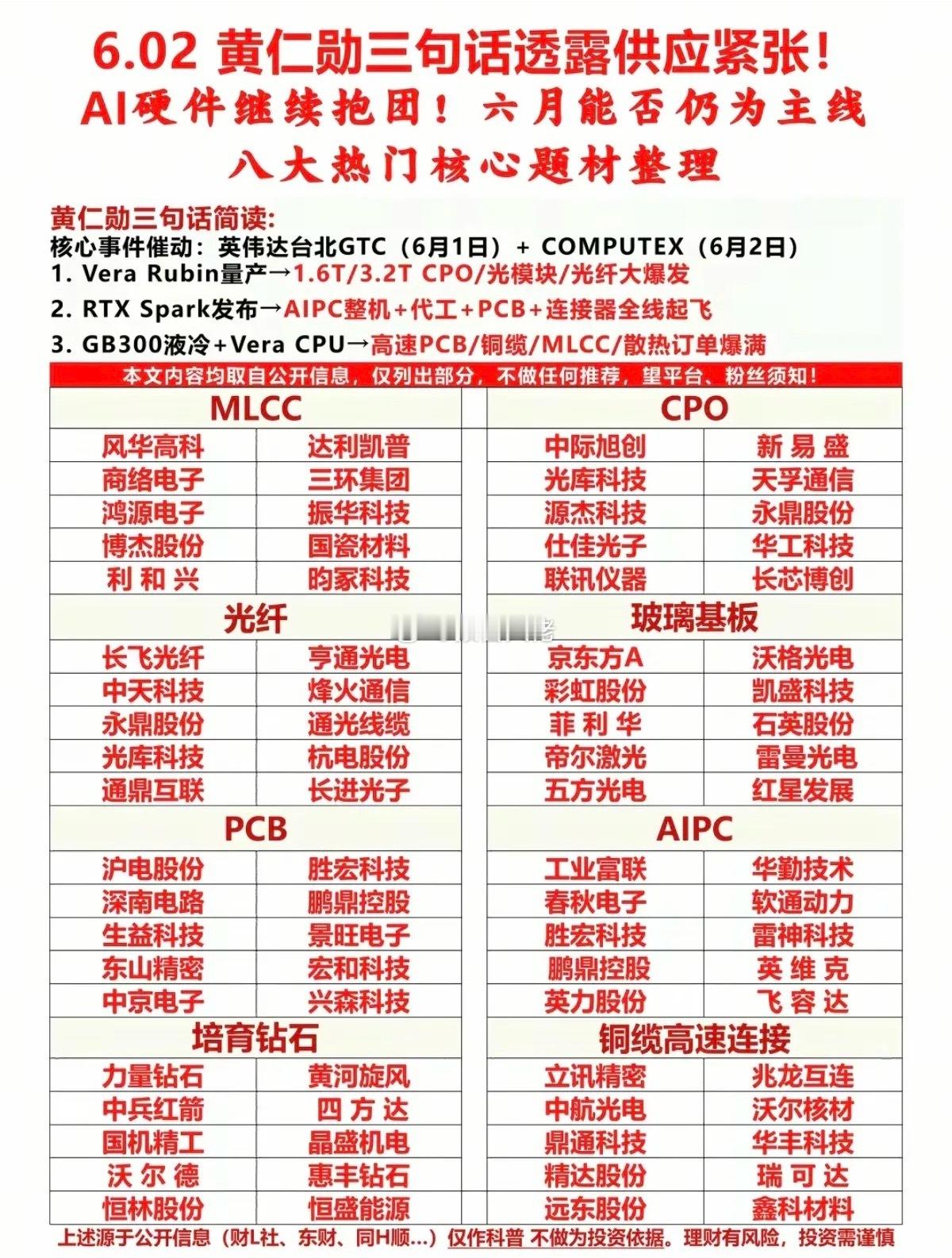 黄仁勋三句话，透露这些材料供应紧缺！大科技强势反弹！AI硬件继续抱团！六月市场主