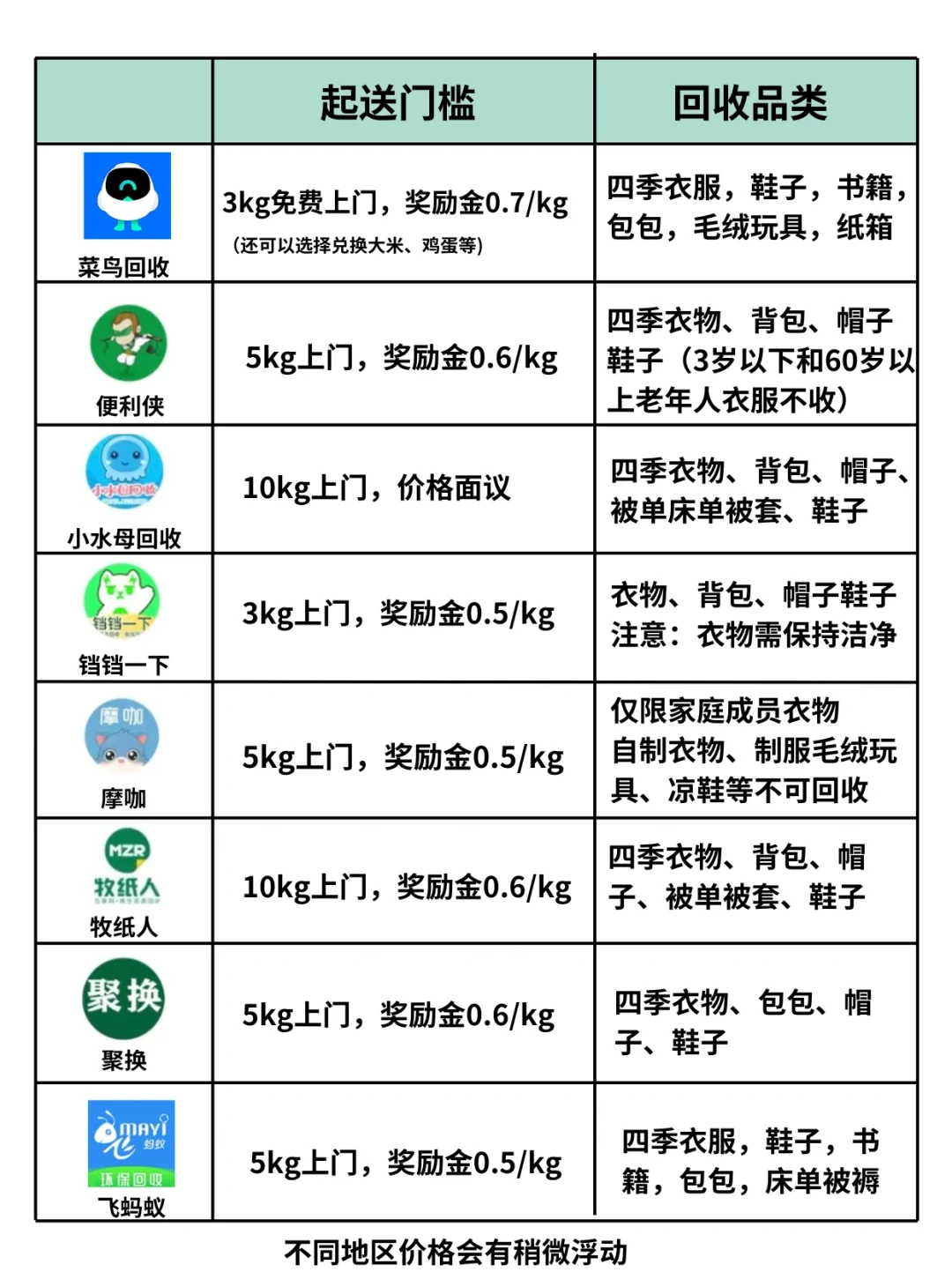 建议所有想要断舍离的女生，都闲置换钱！