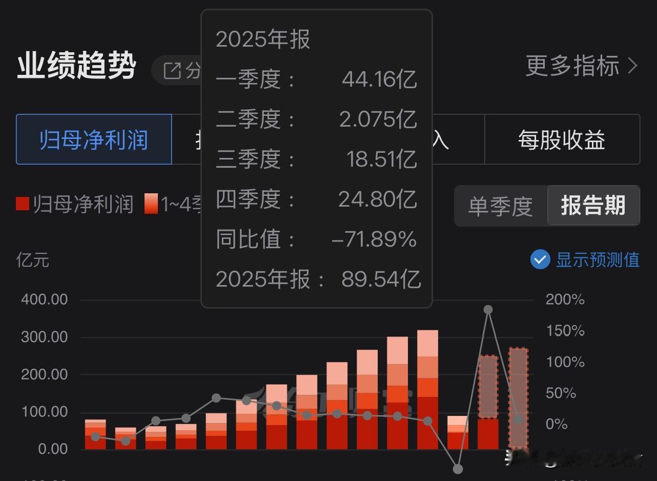 五粮液的这份年报，让很多人看到后直接晕倒，也有人看完后流下了激动的眼泪。

晕倒