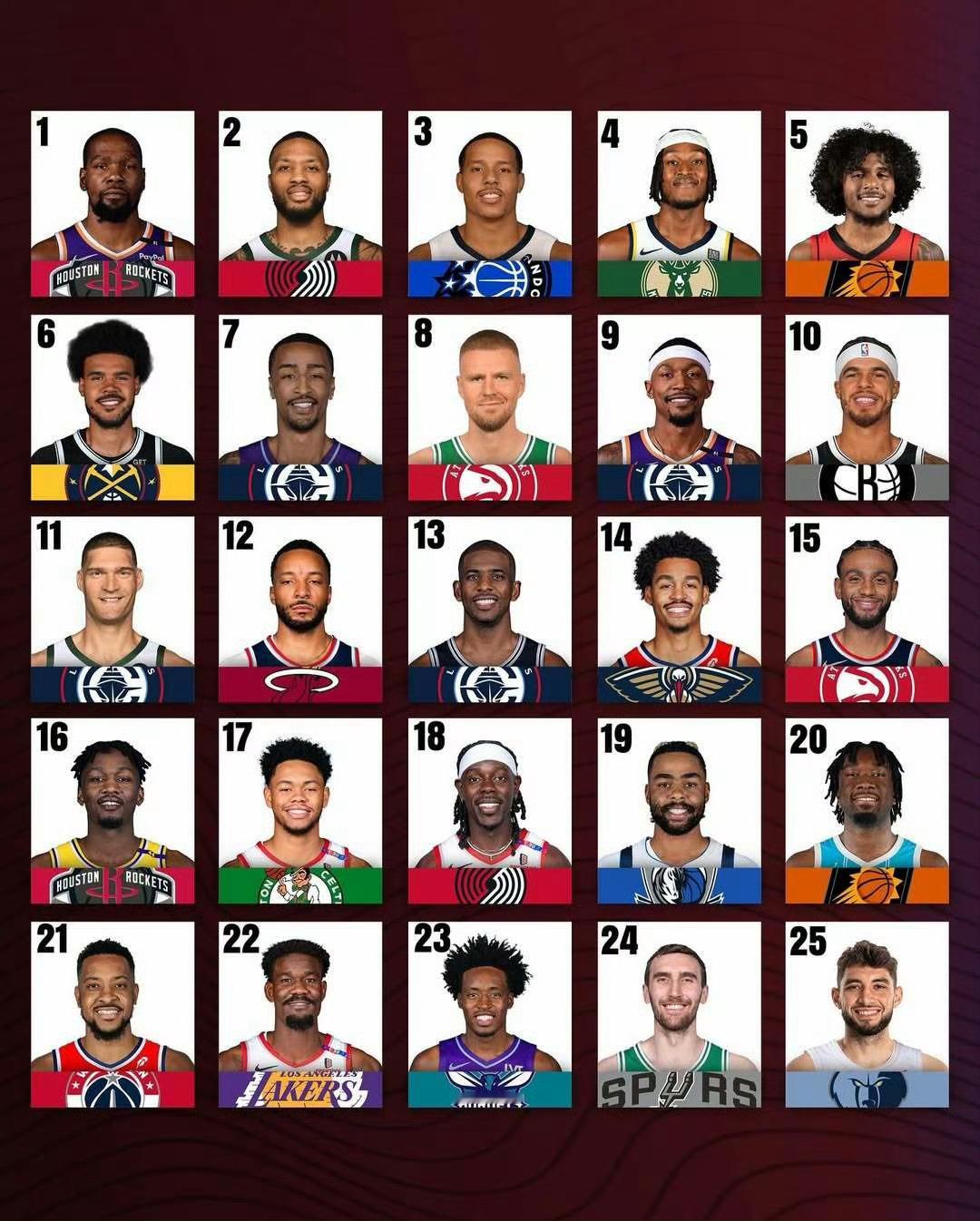 骑士nba交易我的观赛搭子 美媒评选休赛期前50大转会，该排名是基于转会对于联盟