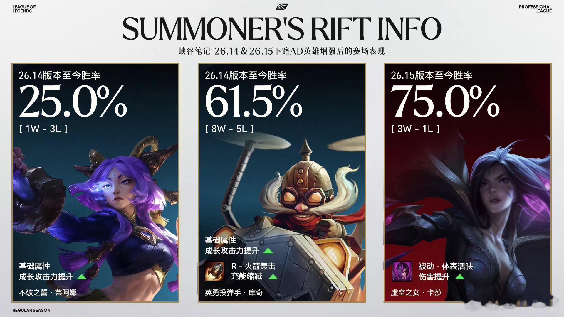 【赛事看点：8月14日】EDG vs LGD26.14和26.15版本APC英雄