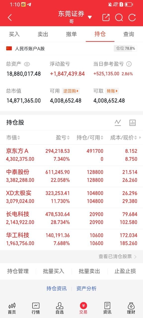 京东方A早盘开盘前已分享，午后开盘直冲涨停，短暂炸板，成交超300亿催化：玻璃基
