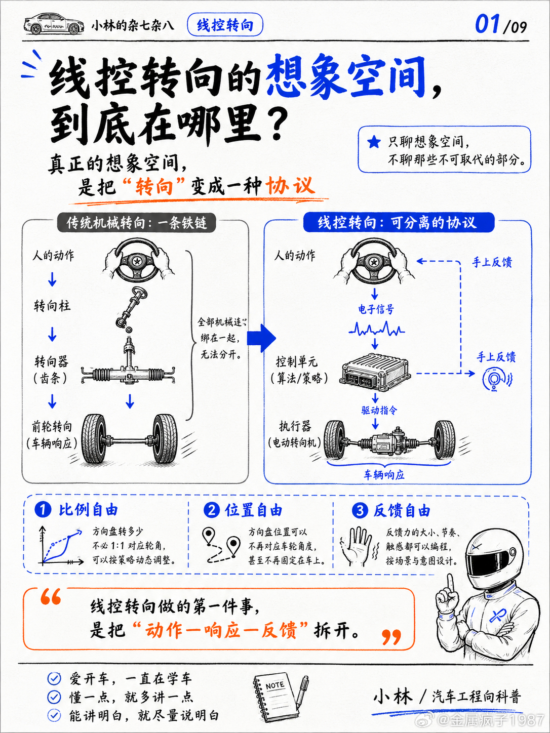 线控转向的想象空间，到底在哪里？线控转向真正的想象空间，是把“转向”变成一种协议