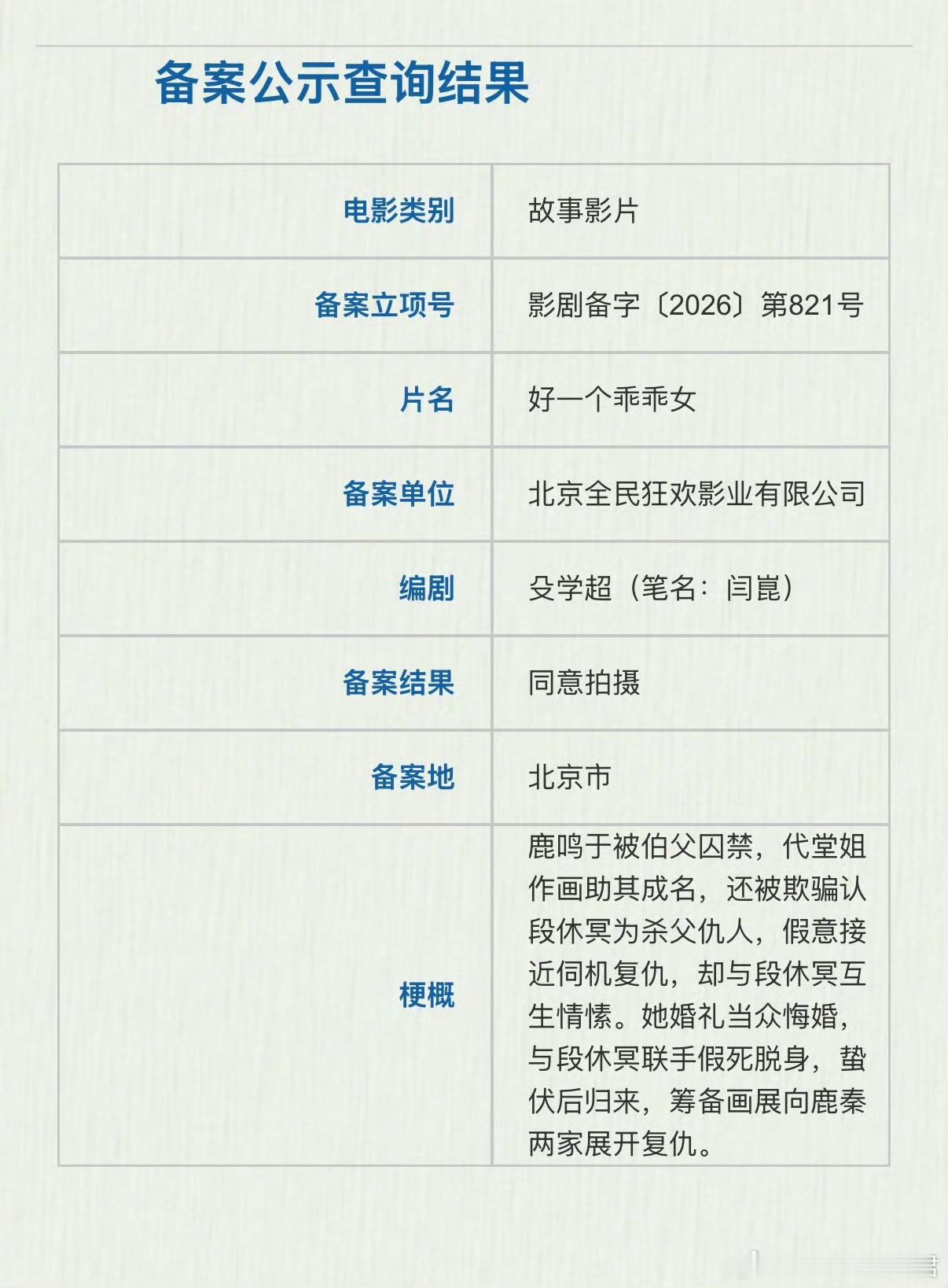电影好一个乖乖女立项电影《好一个乖乖女》于今日正式立项，这是继短剧爆火后的又一衍