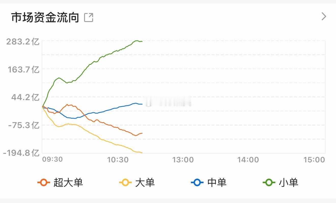 大单超大单天天疯狂跑路…