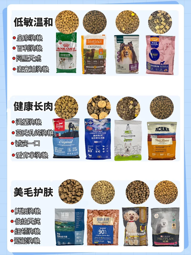闭眼冲不出错❗空袋无数的6款网红狗粮