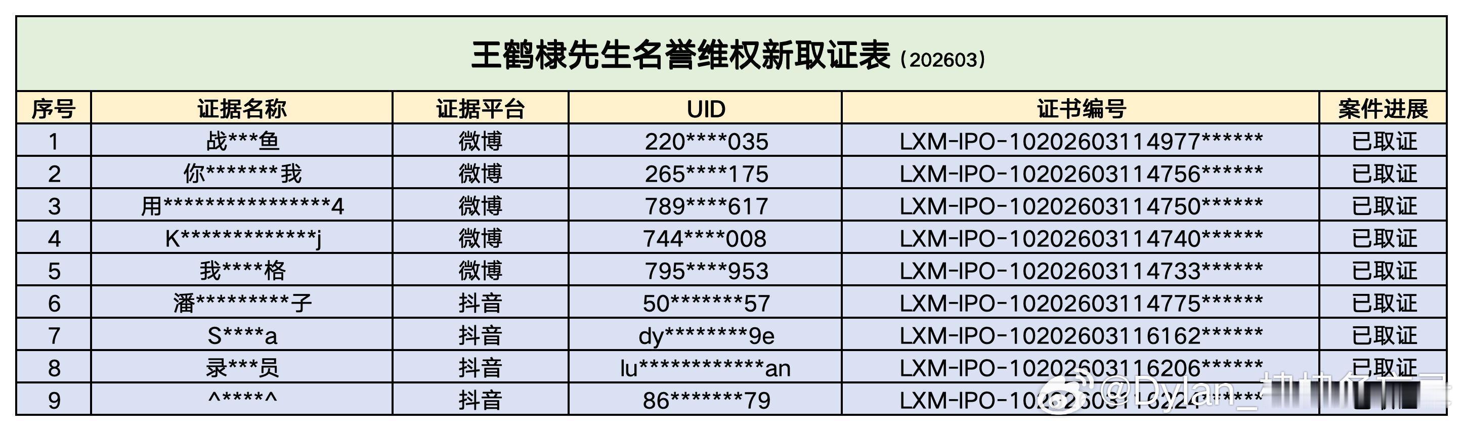 王鹤棣方更新告黑进度，支持维权