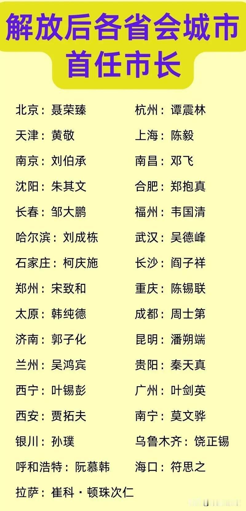 解放后各省会城市的首任市长！
