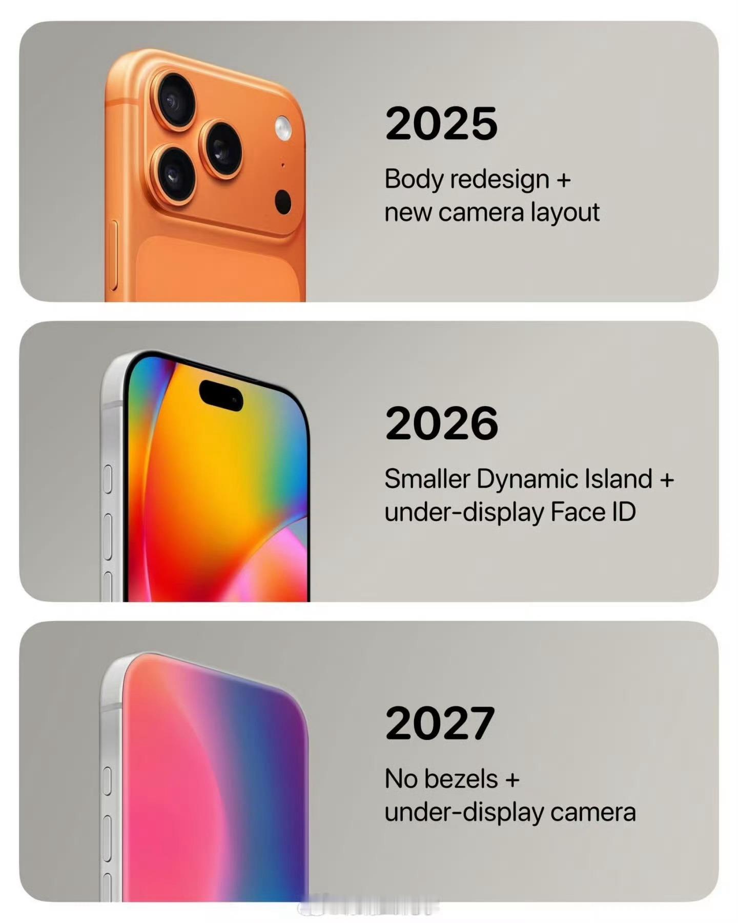 曝iPhone20搭载无开孔真全面屏明年的iPhone18系列已经没人关注了嘛，