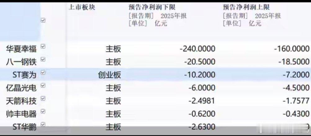年报披露，才知道谁真正的在裸泳 