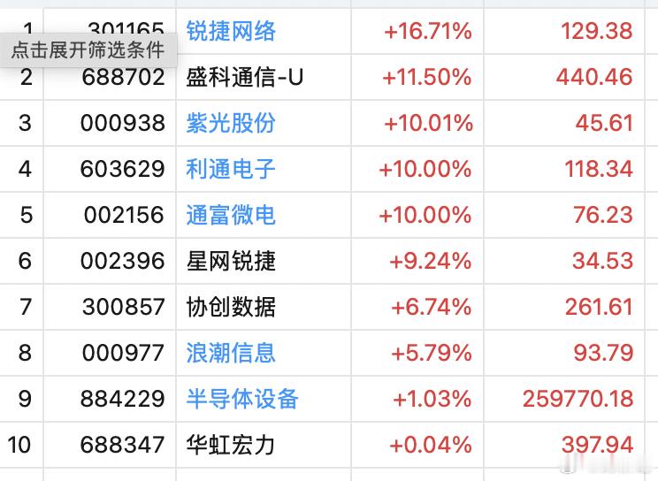 目前看是创新高的还是科技，包括但不限于交换机、服务器、算力租赁。交换机最强，算是