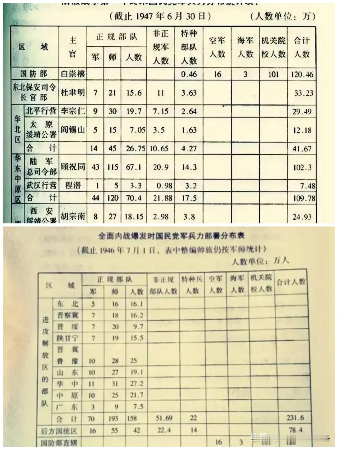 国民党在东北最多时候占据50多个县城。一般的县城驻军一个团及附属人员，大约350